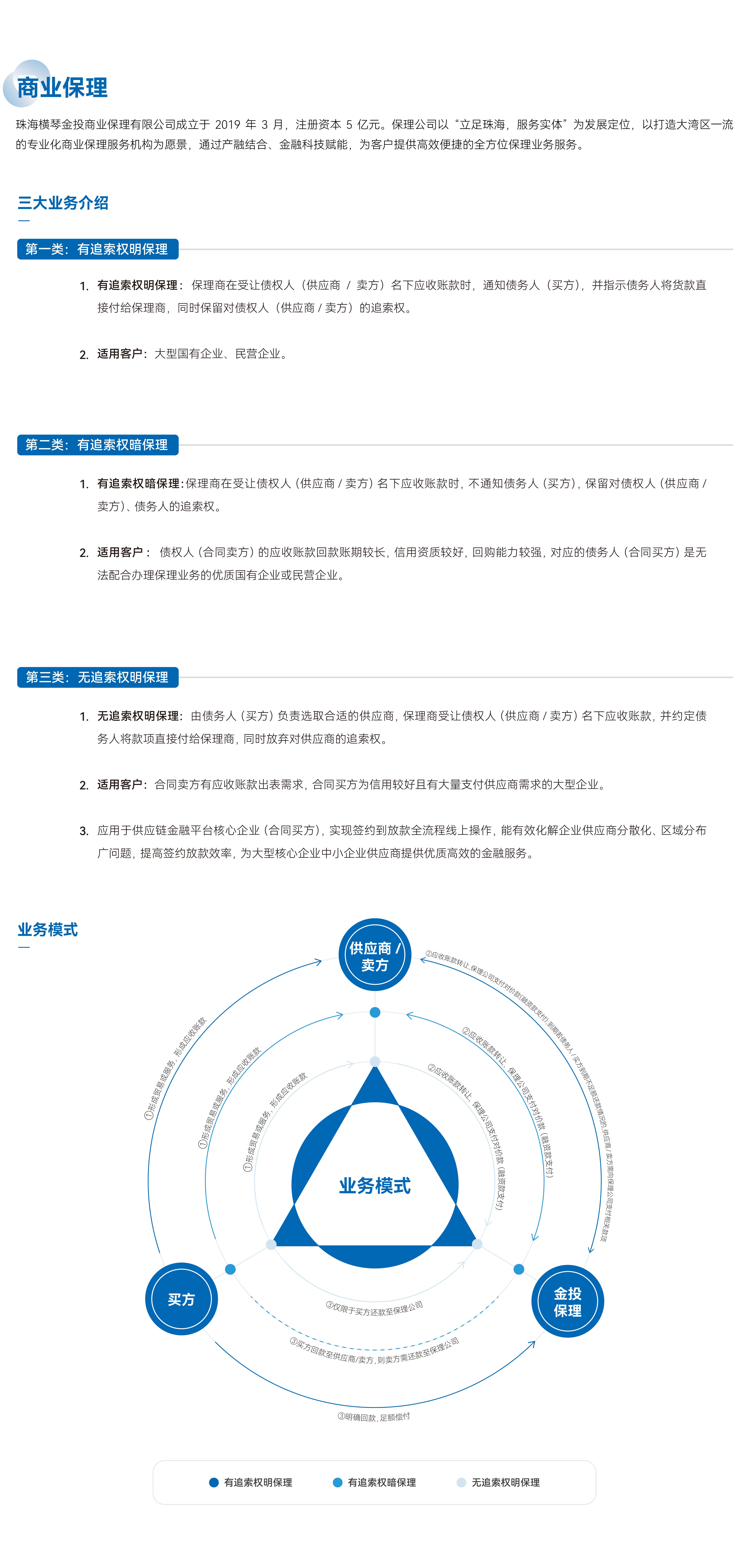 融資擔保_畫(huà)闆 1 副本.jpg